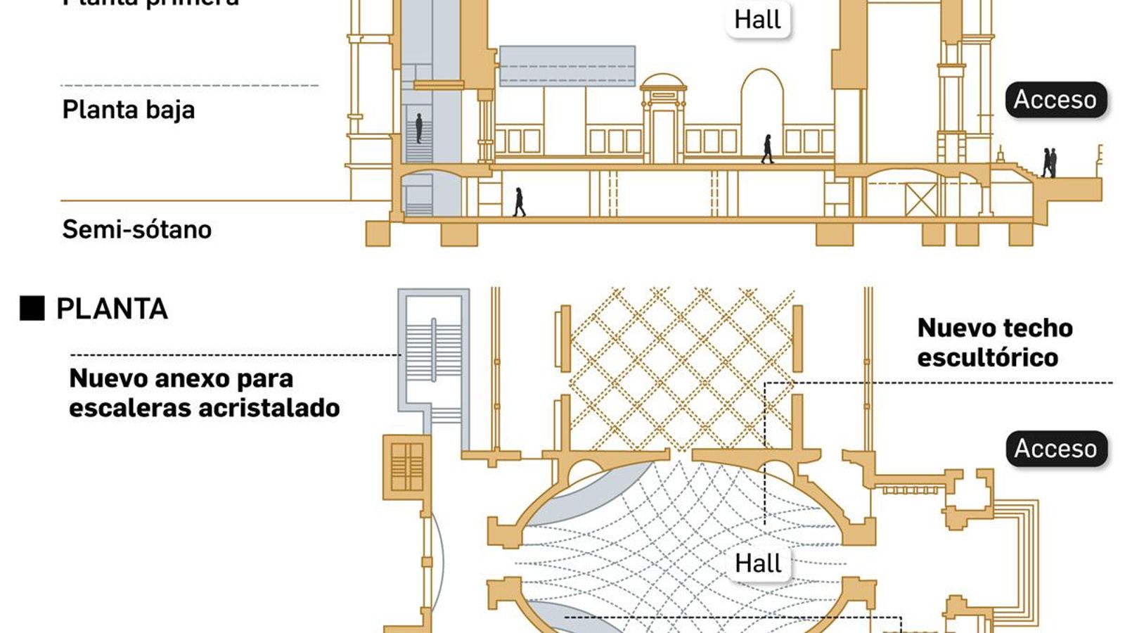 Perfil y planta según el proyecto de reforma. Fuente: Estudio Vázquez Consuegra.
