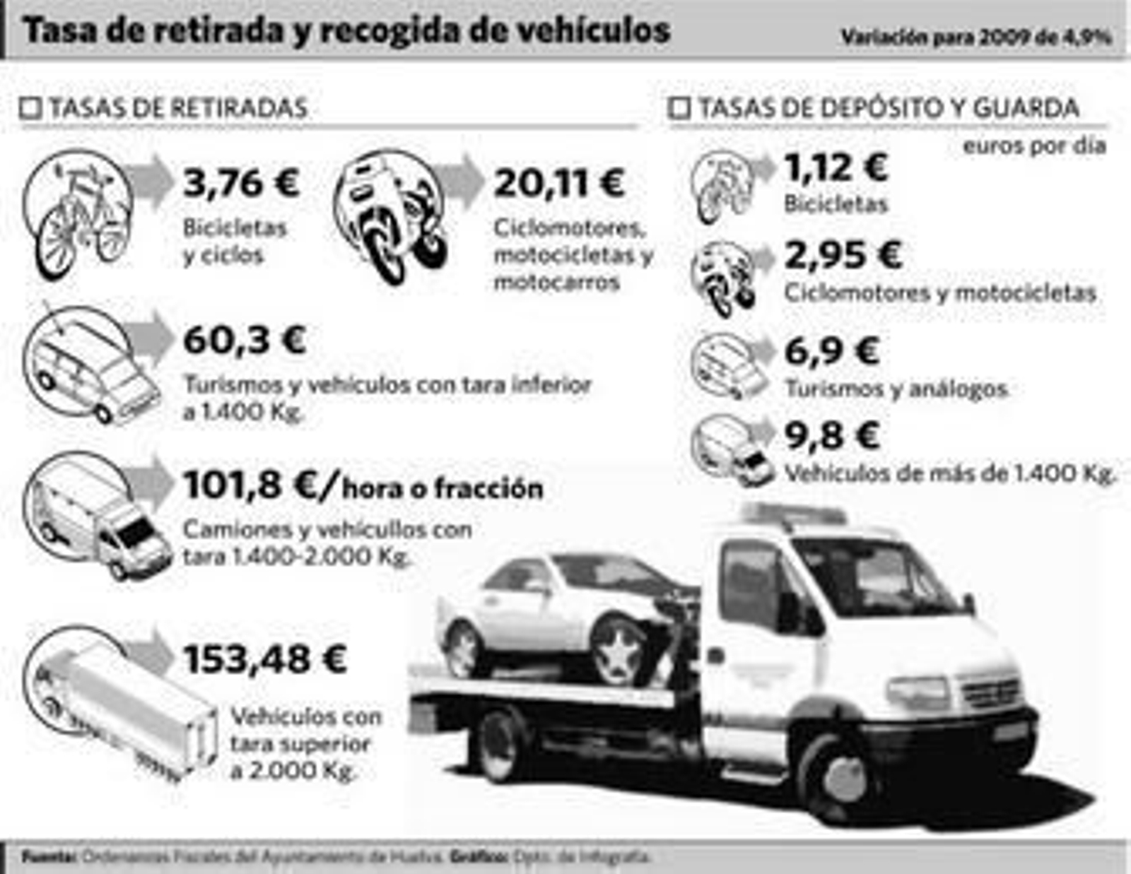 El servicio de grúa costará más de 60 euros el año que viene