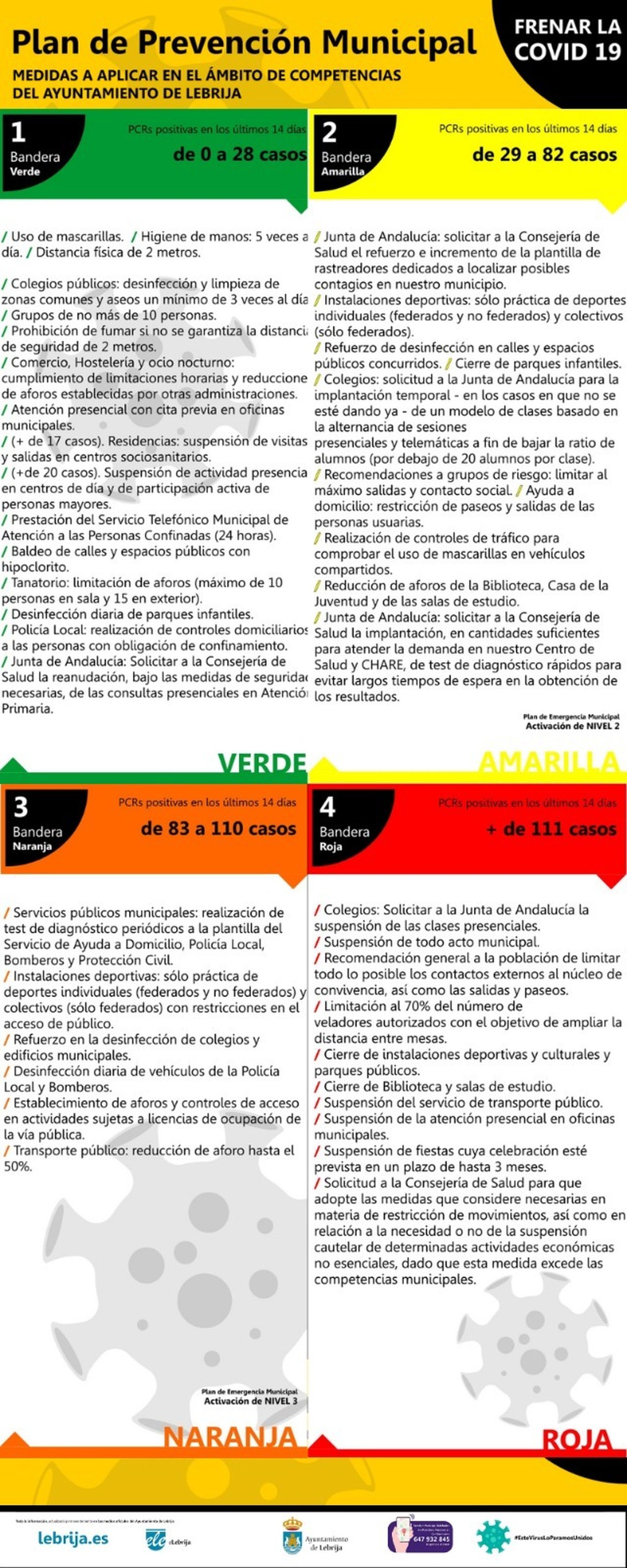 Las medidas que se tomarán o se pedirán a otras administraciones, ya sistematizadas.