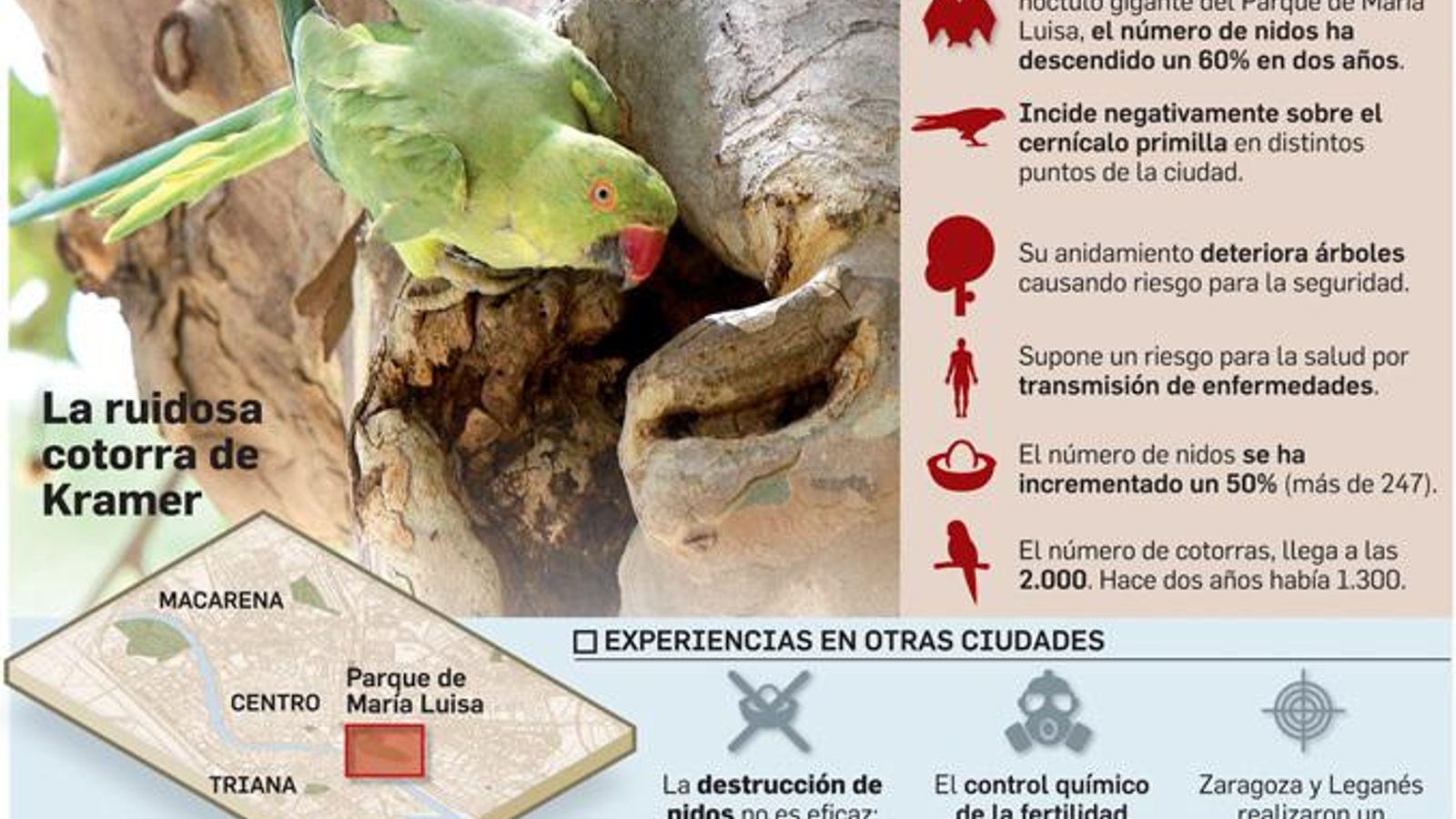 FUENTE: Zoosanitario. GRÁFICO: Dpto. de Infografía.