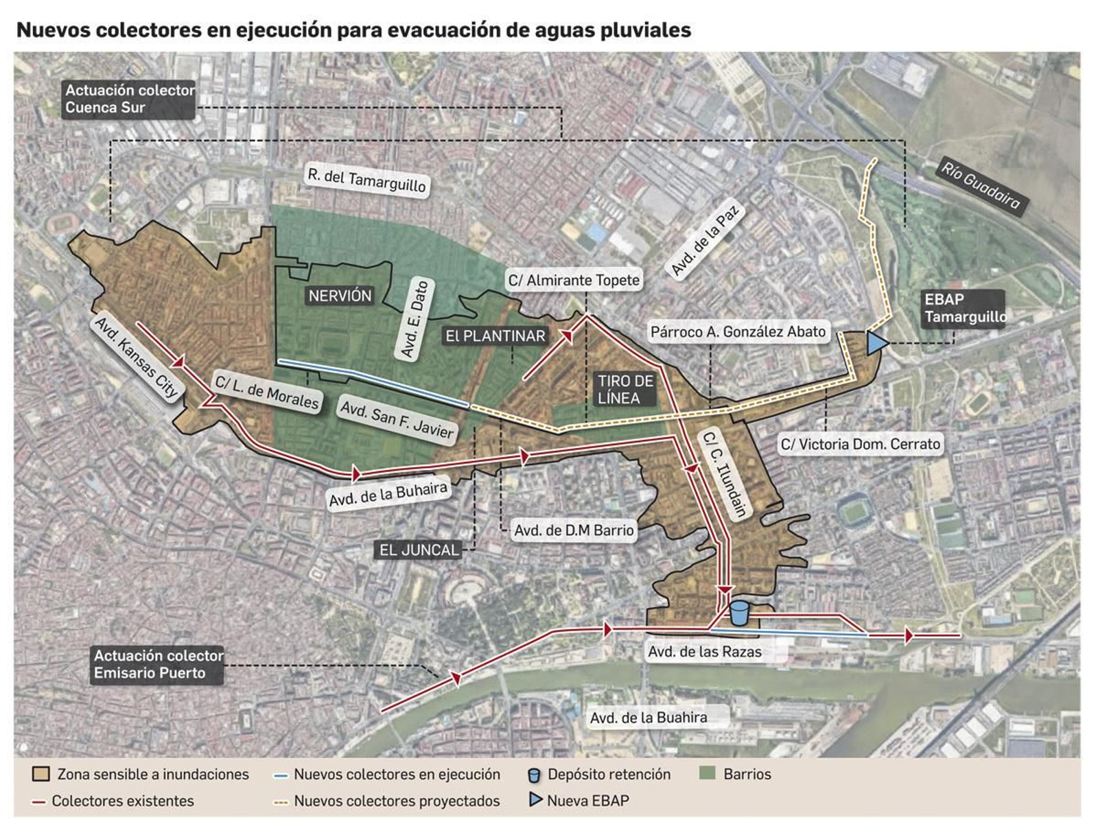 Colectores para evacuación de aguas pluviales.