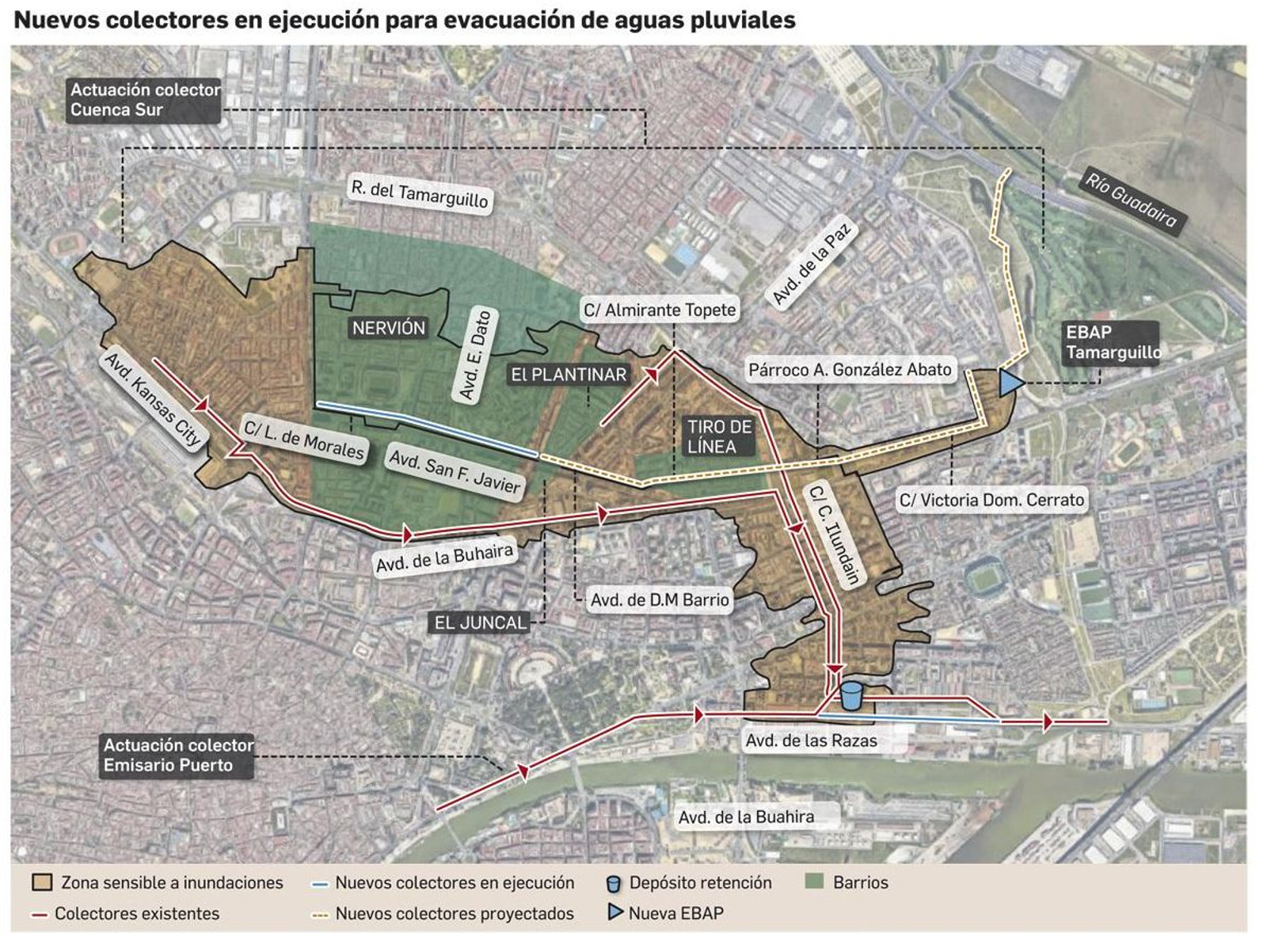 Colectores para evacuación de aguas pluviales.
