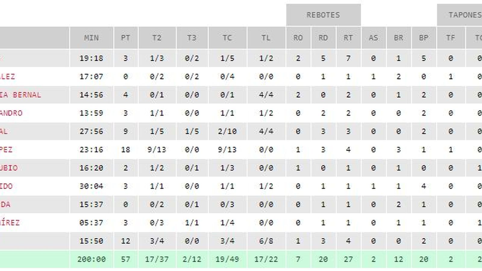 Estadísticas Tecnigen