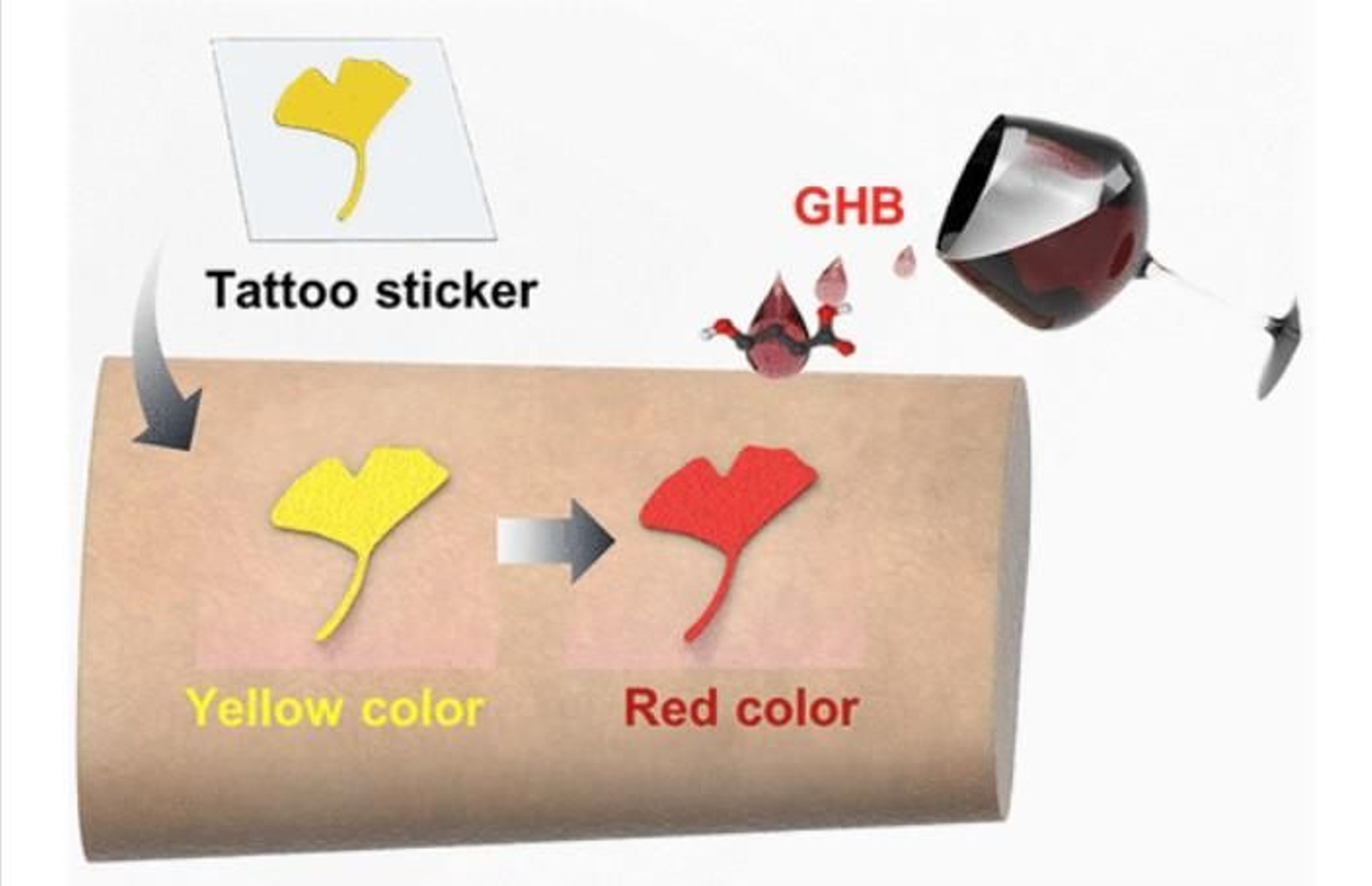 El tatuaje cambiará de color al ingerir la droga.