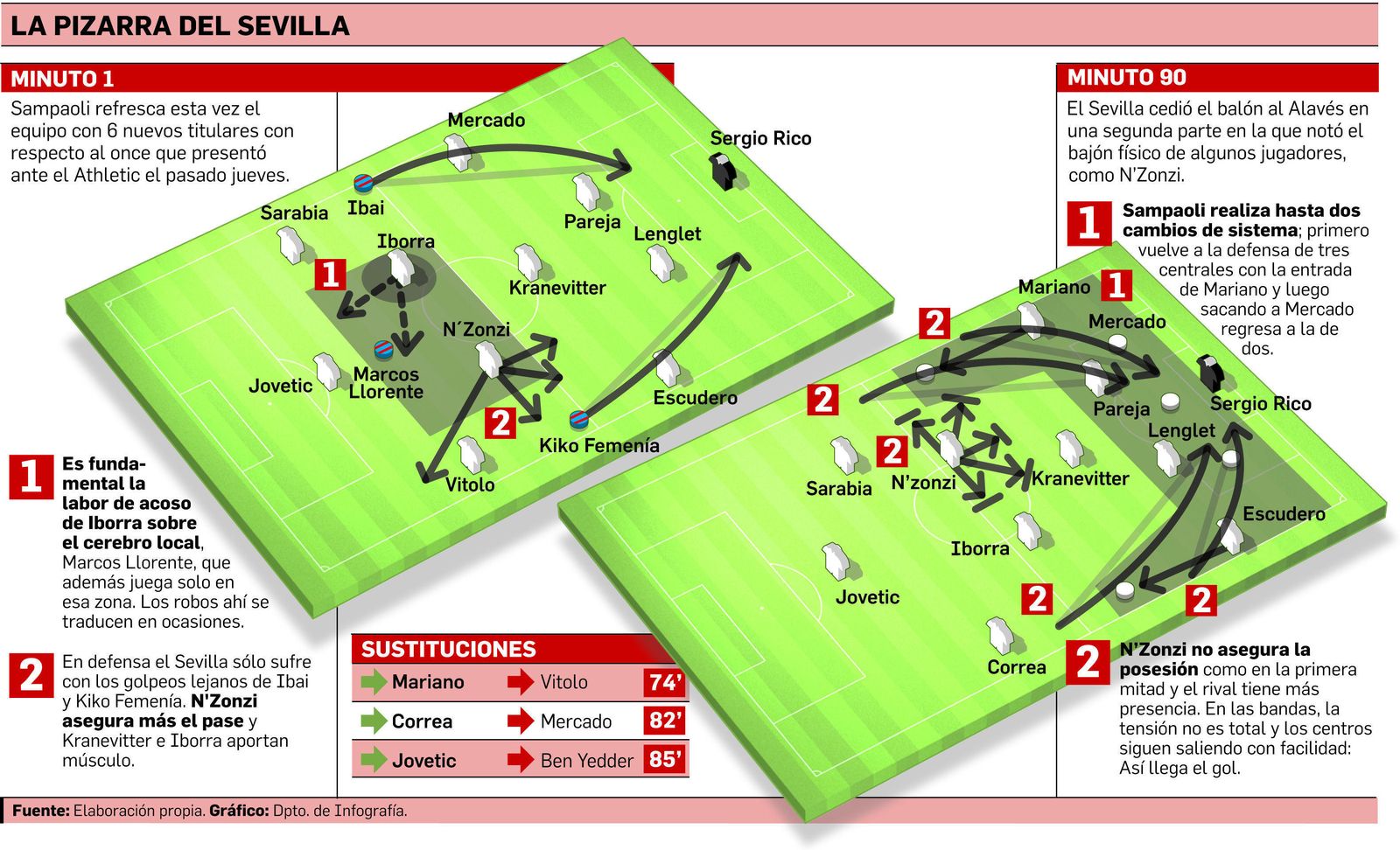 Enciende el faro y luego lo apaga