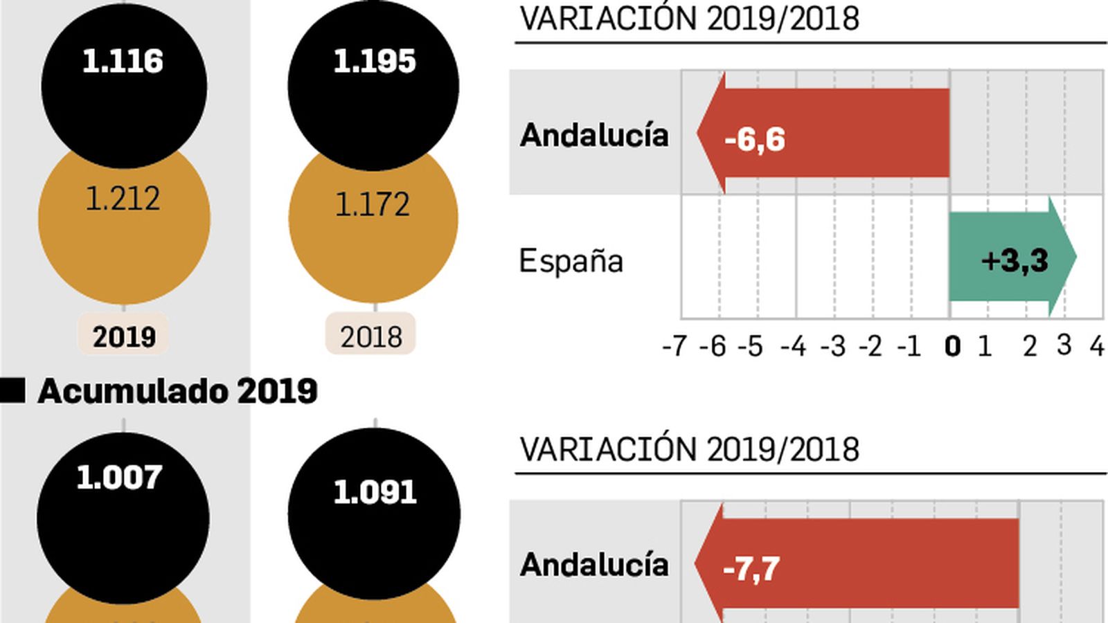 Gasto medio por persona. Fuente: INE.