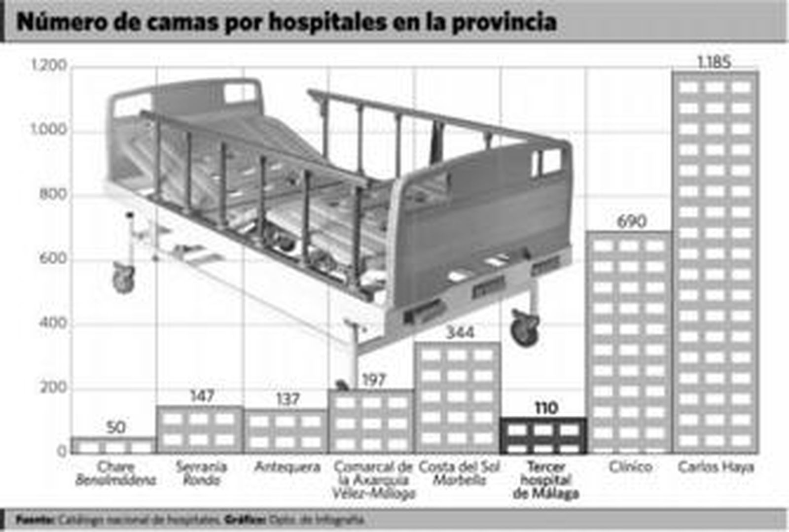 El nuevo hospital será más pequeño que un comarcal