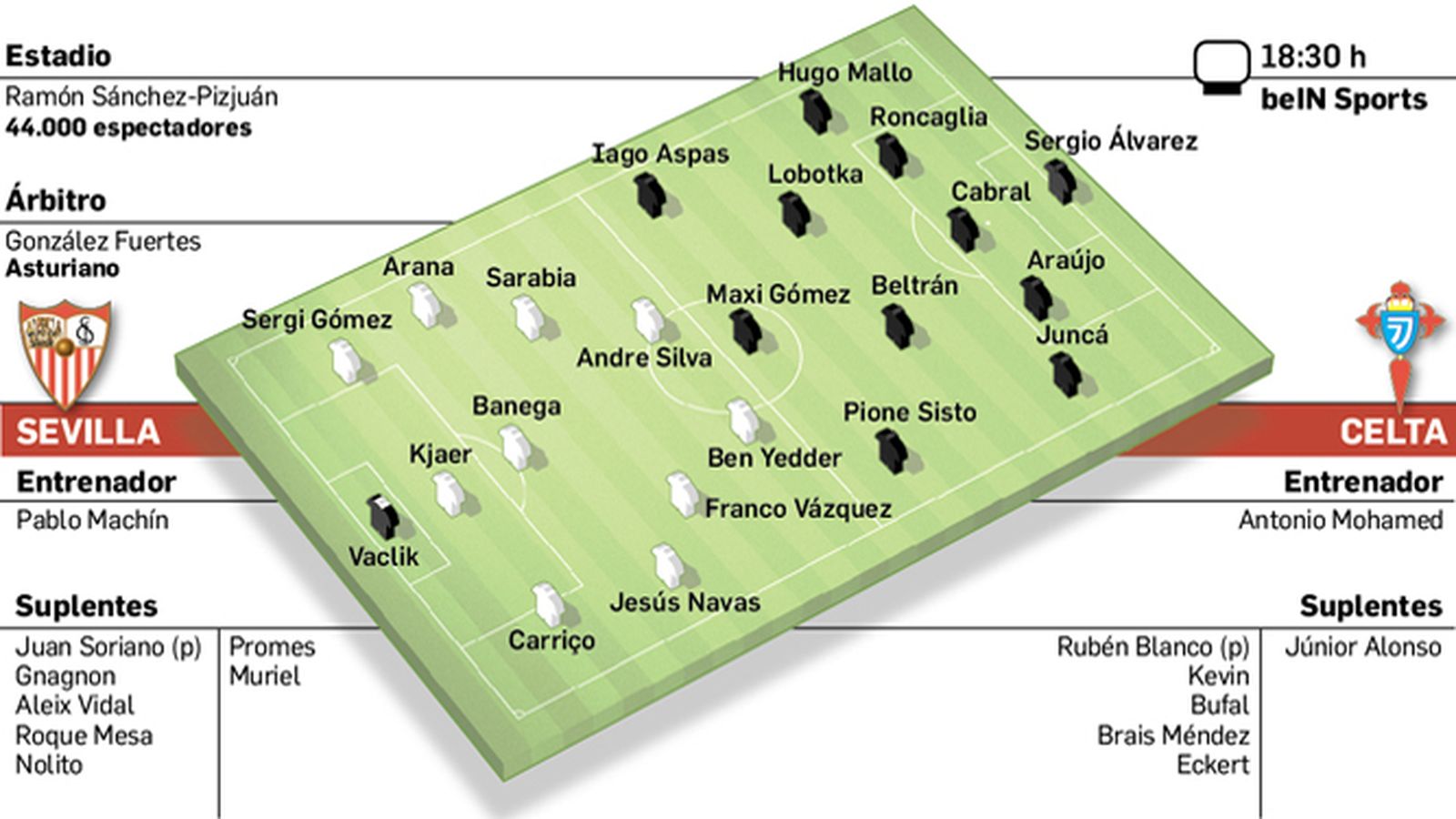 Previa del Sevilla-Celta.