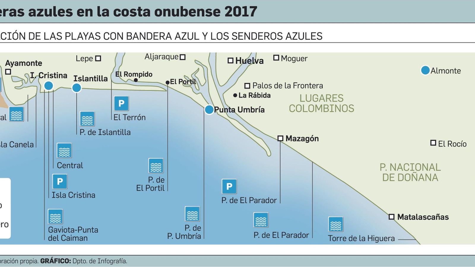 Banderas azules en la costa onubense 2017.