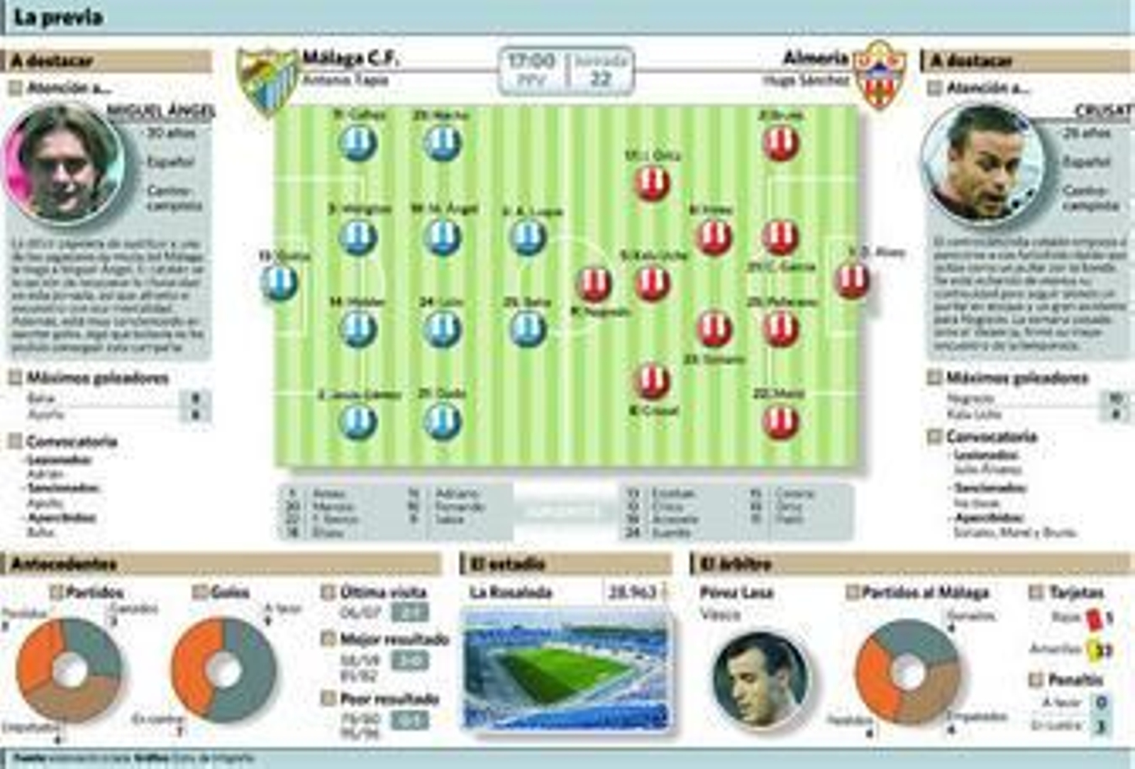 Nabil Baha, concentrado durante un entrenamiento previo a un encuentro en La Rosaleda.