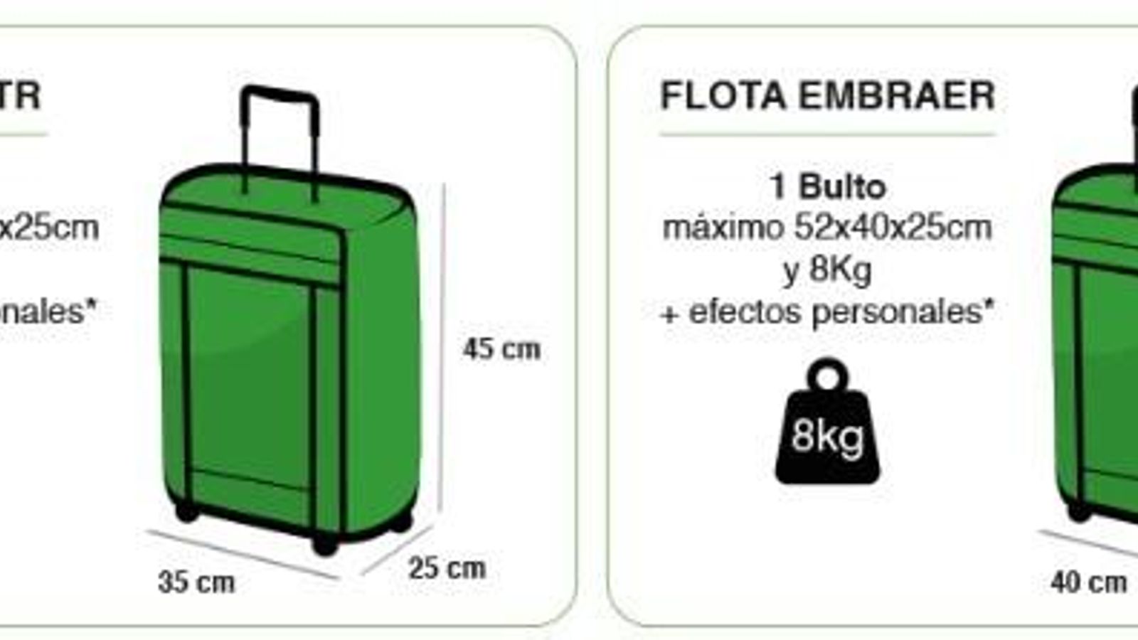 Medidas del equipaje de mano para la compañía Binter Canarias.