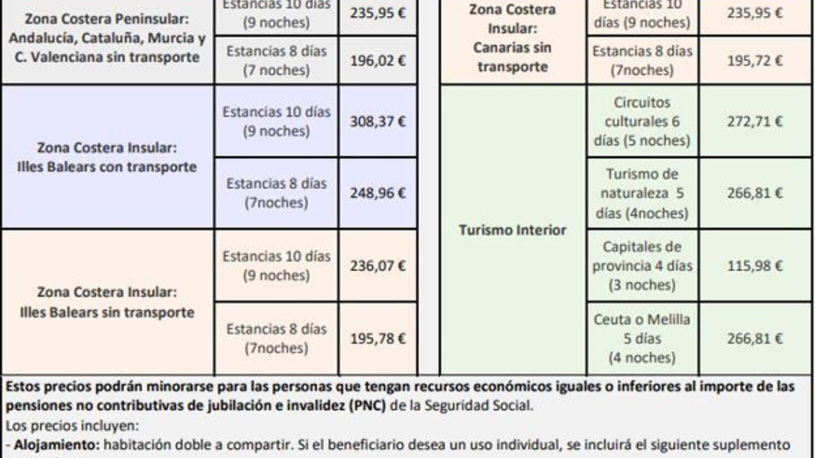 Precio de los viajes del Imserso 2022-2023
