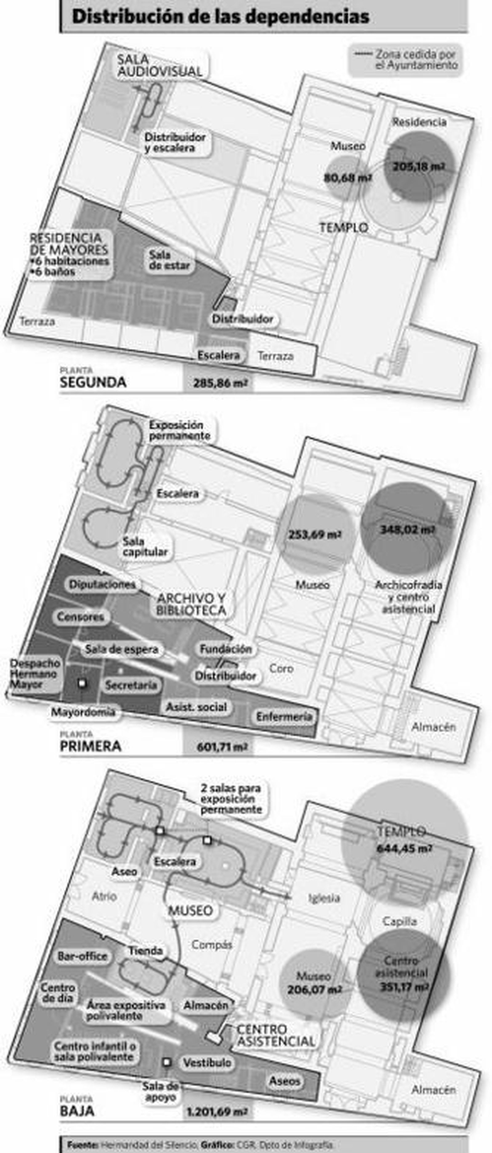 La gran apuesta social del Silencio