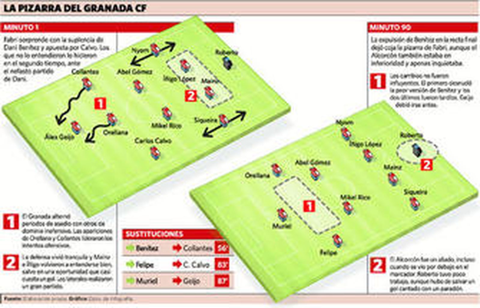 Justo al revés que el Coyote