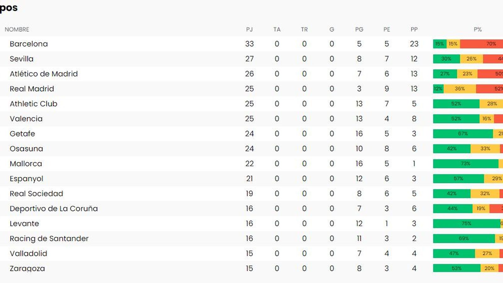 Pellegrini, ante los equipos españoles.