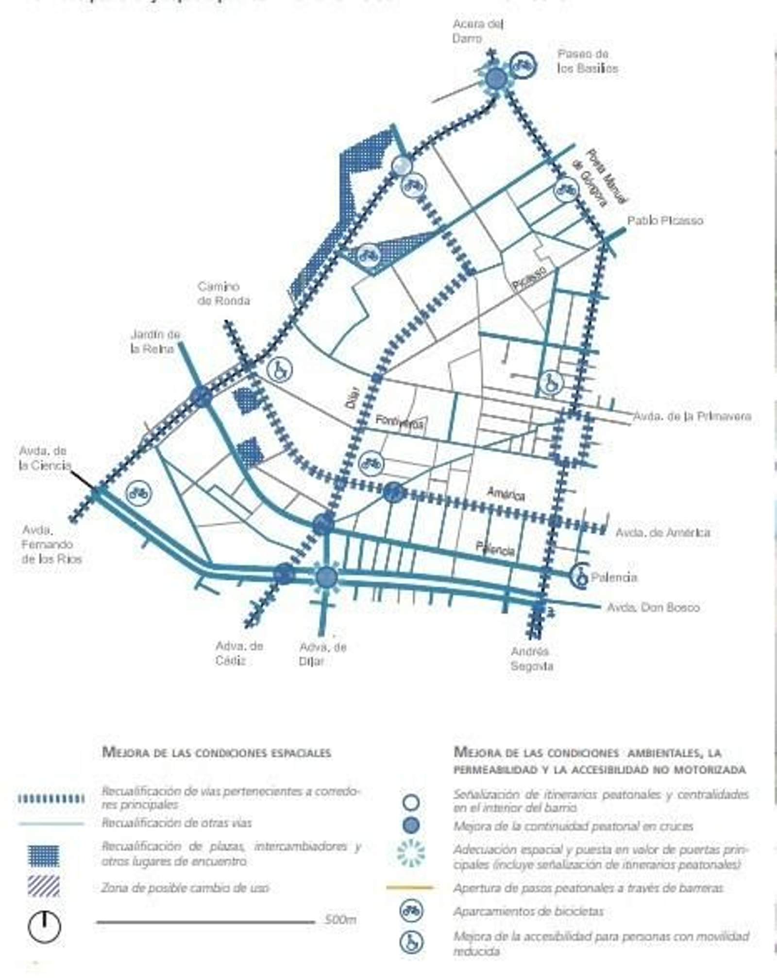 Mapa de ordenación en Fontiveros.