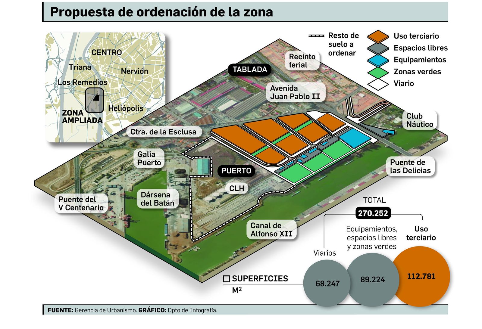 El plan especial de los suelos del Batán incluirá un estudio de tráfico
