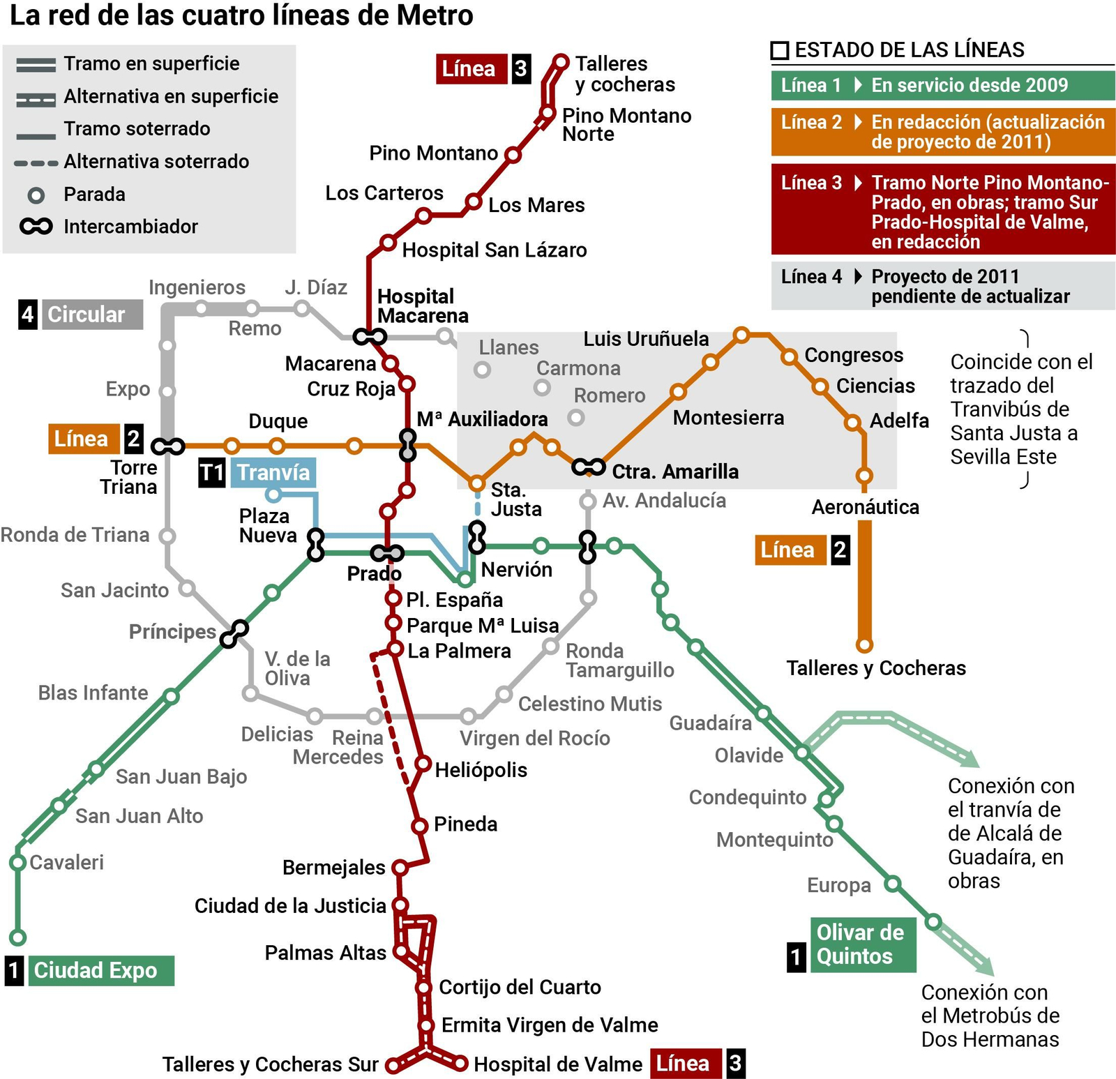 Estado actual de la red de Metro de Sevilla y sus conexiones tranviarias