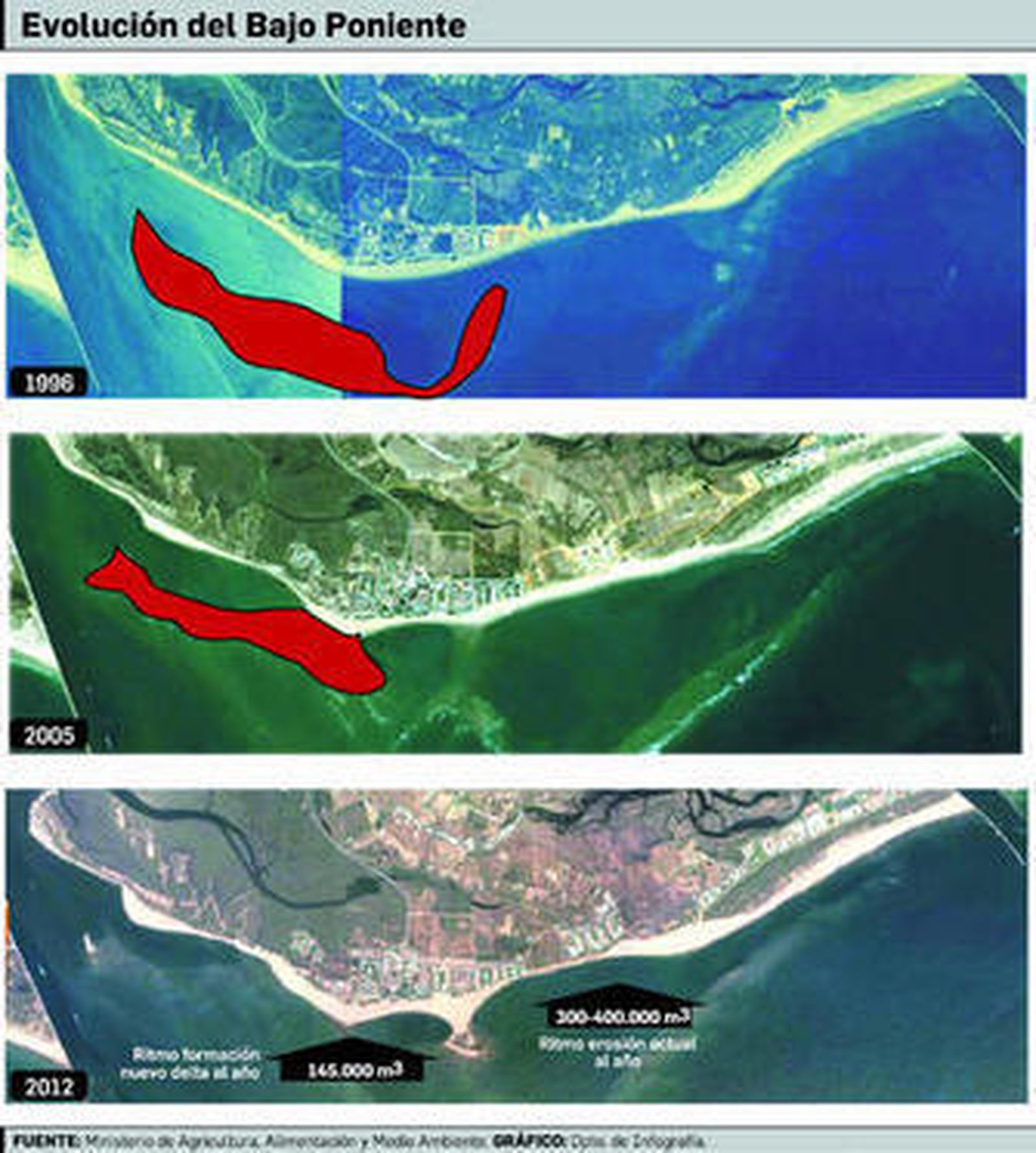 El Gobierno planea dos espigones en Isla Canela para frenar su erosión