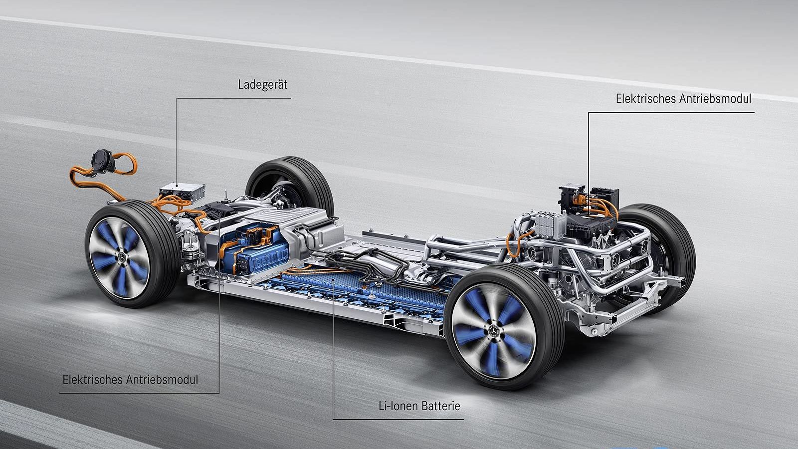 Mercedes-Benz EQC 2019