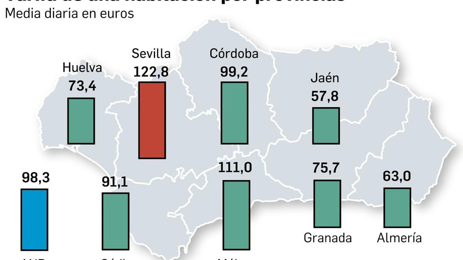 Tarifas por provincias