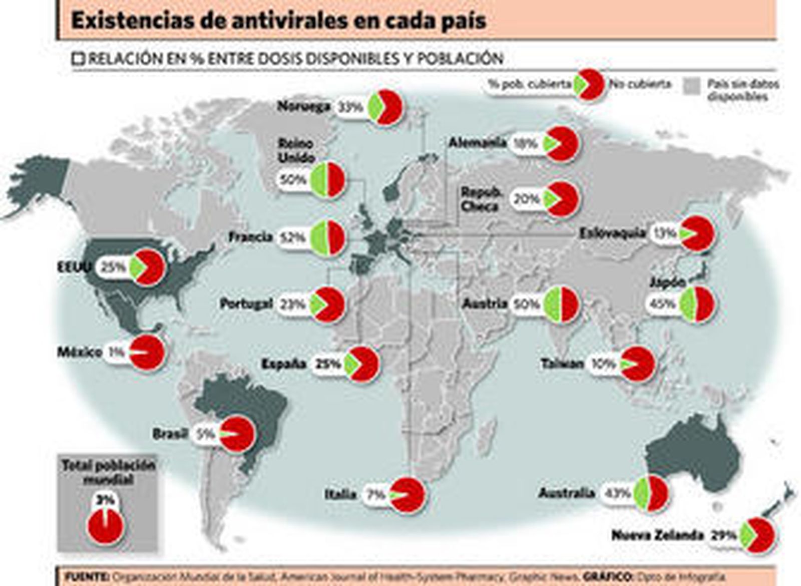 13 casos de gripe confirmados en España