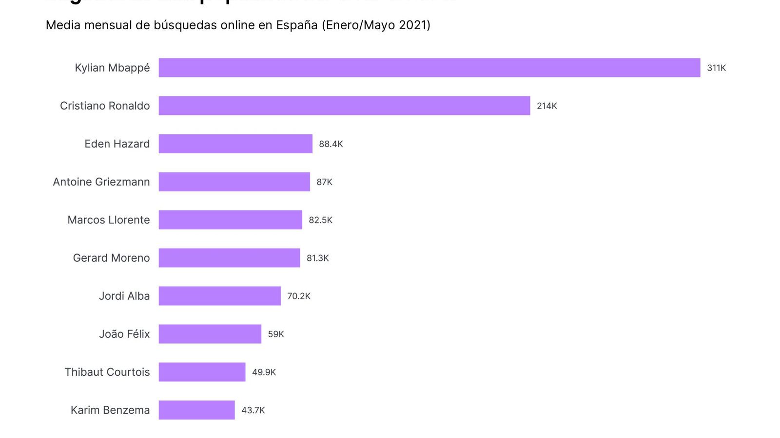 Los jugadores más populares en Internet.