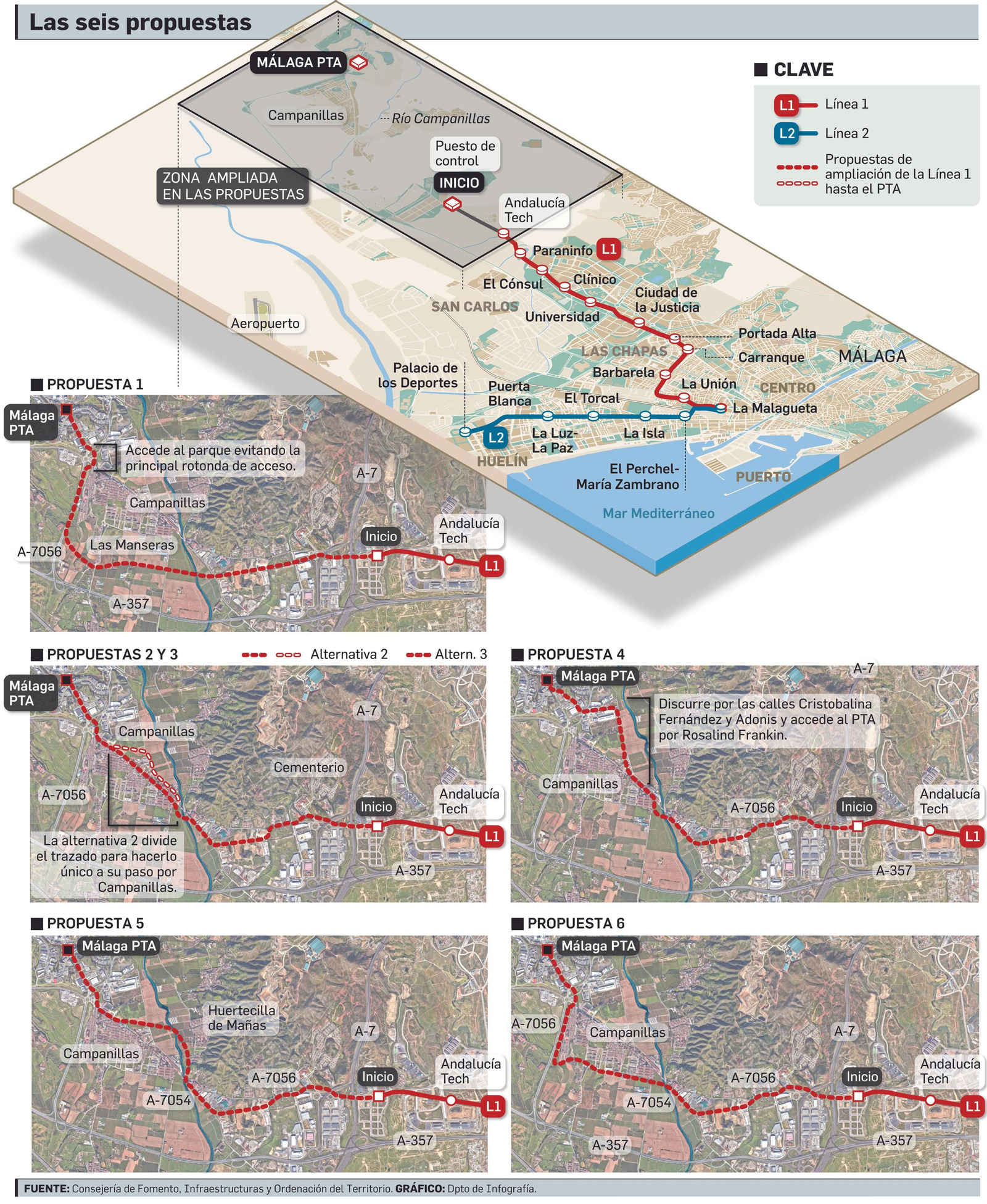Infografía de las seis alternativas de trazado analizadas.