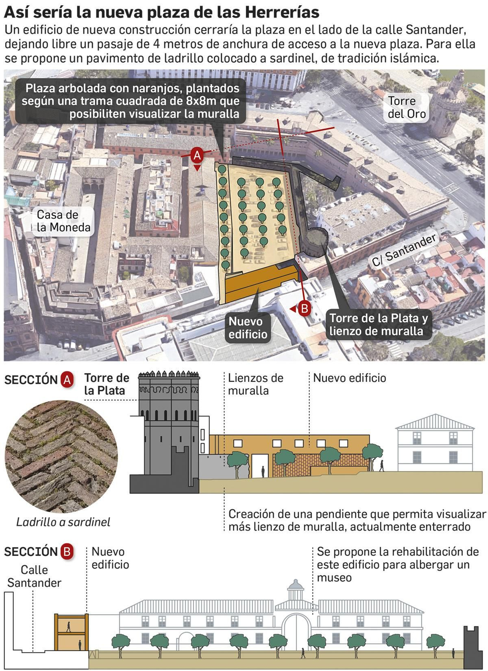 Propuesta de García-Tapial para la Casa de la Moneda.