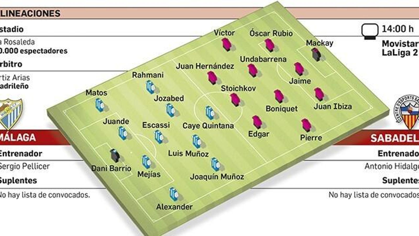Datos de la previa del Málaga-Sabadell.