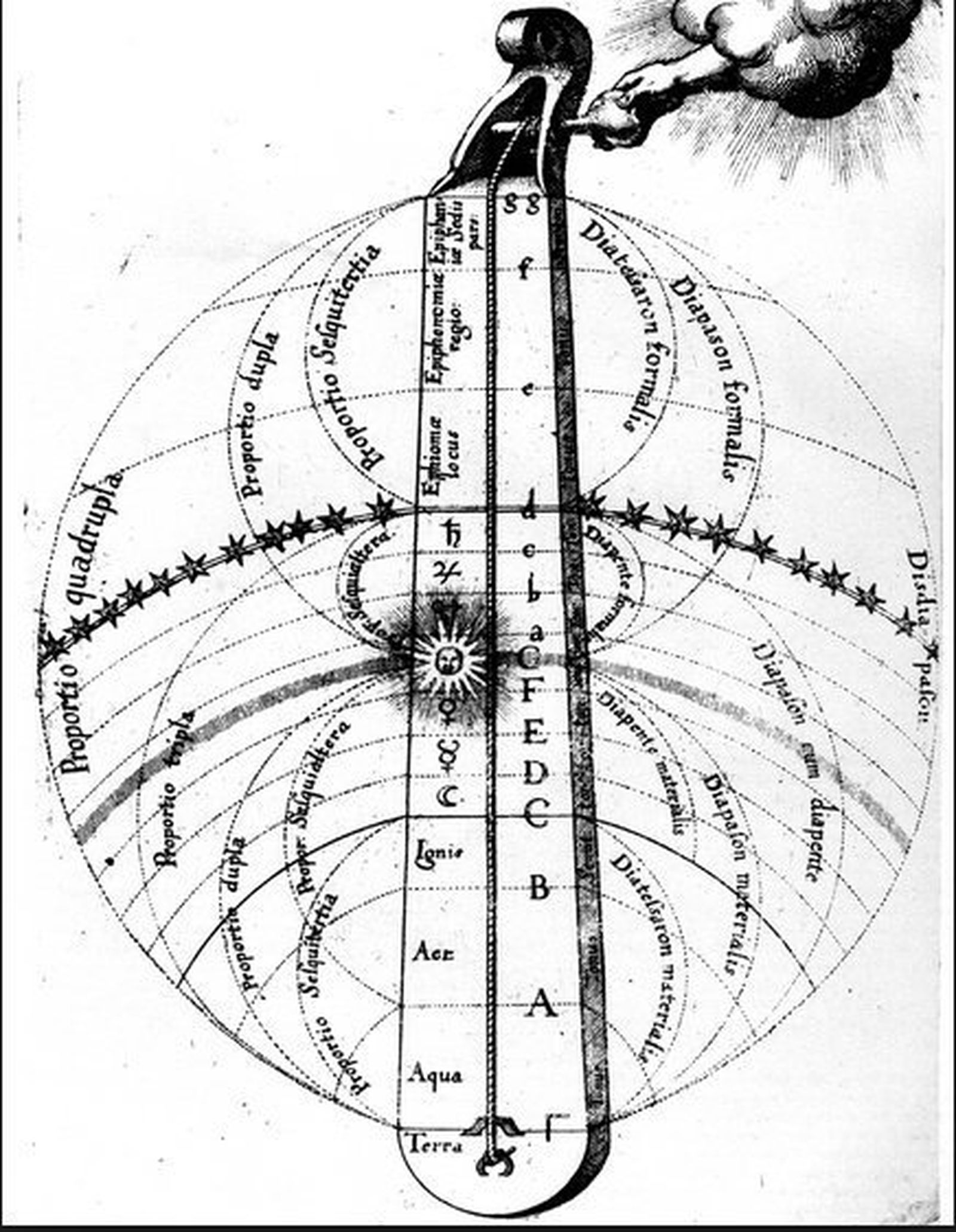 Robert Fludd (1574-1637) Dios ordenando el Cosmos.