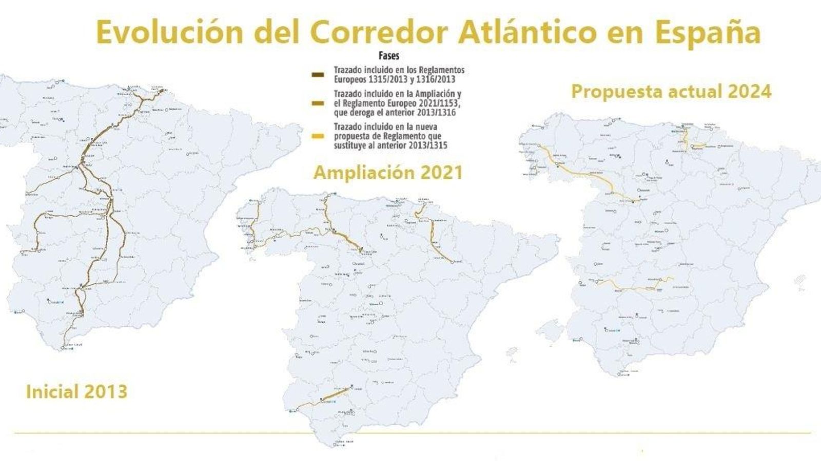 Evolución del Corredor Atlántico en España.