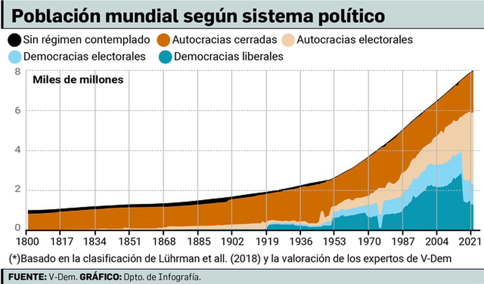La democracia necesita contrapoderes
