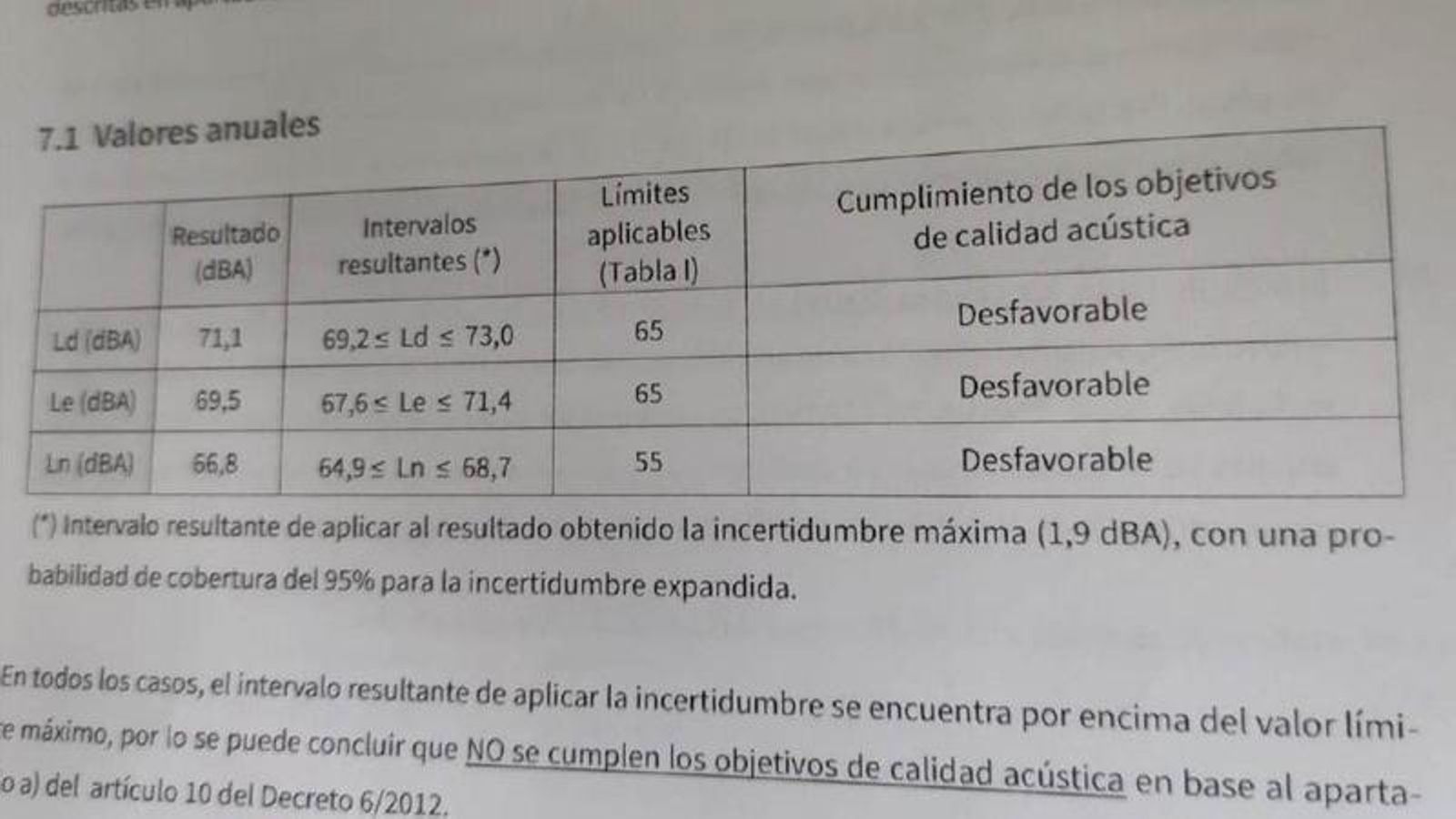 Informe de calidad acústica aportado por la urbanización El Limonar de Cártama