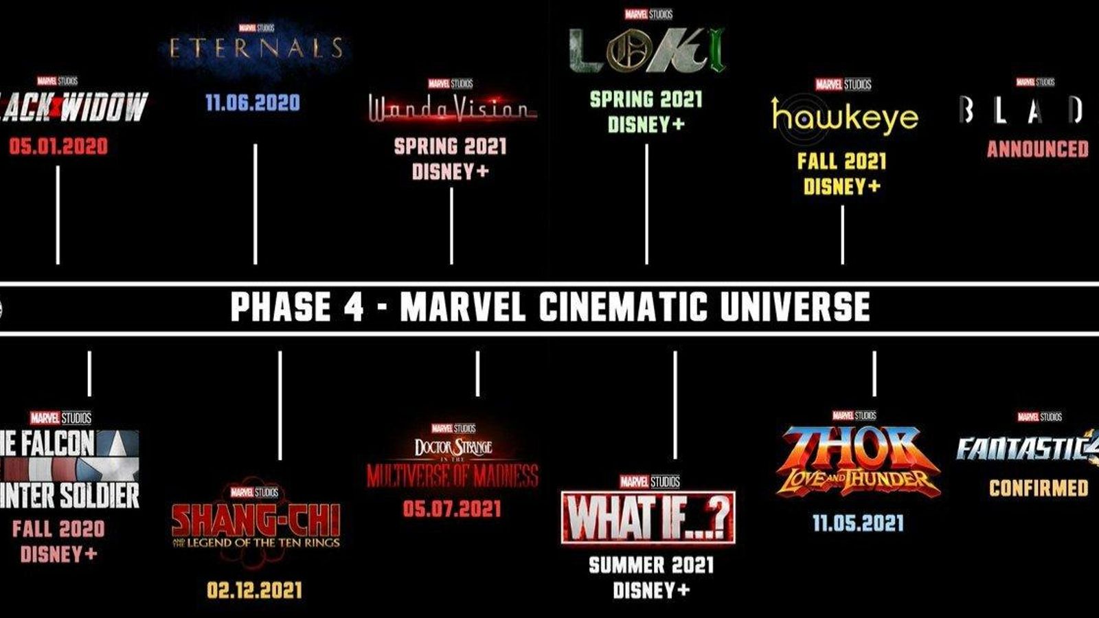 La Fase 4 del Universo Cinematográfico de Marvel