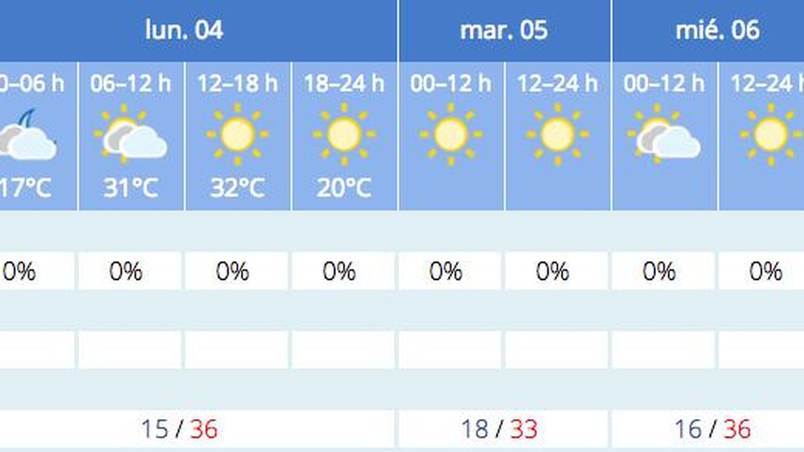 Previsión del tiempo de la Aemet para Sevilla a 3 de julio.