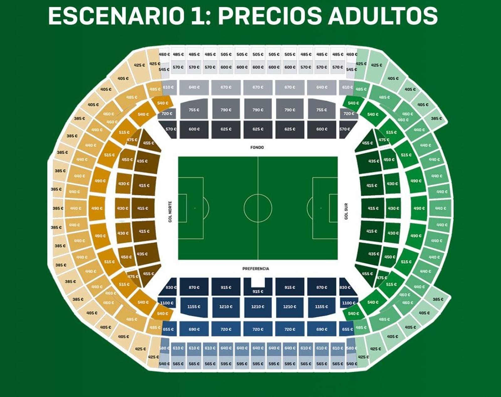 Los precios en las distintas zonas del estadio