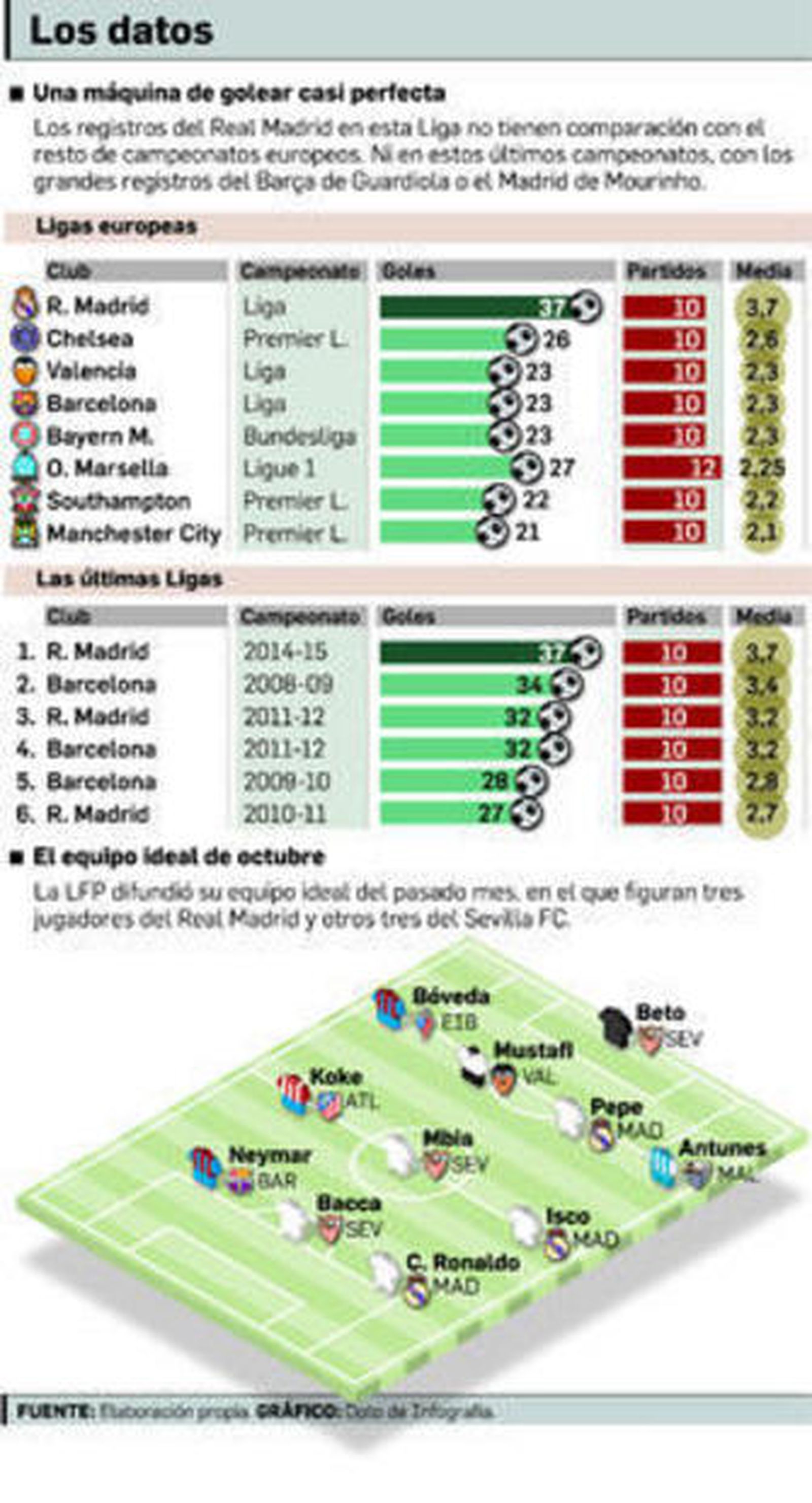 El arte de saber encajar
