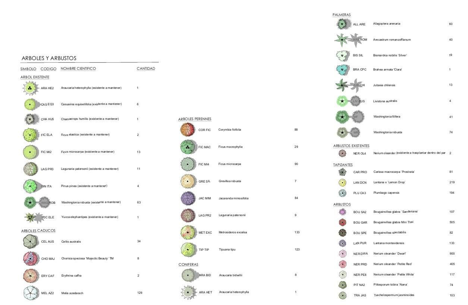 Relación de árboles y arbustos que contempla el proyecto del parque de La Magdalena en San Fernando