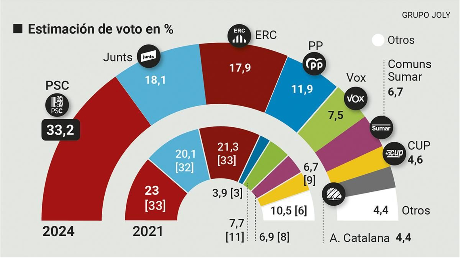 Estimación de voto