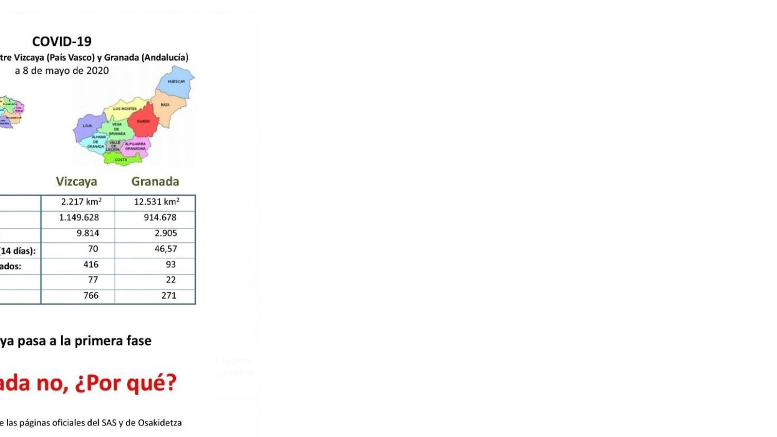 Comparativa con Vizcaya.