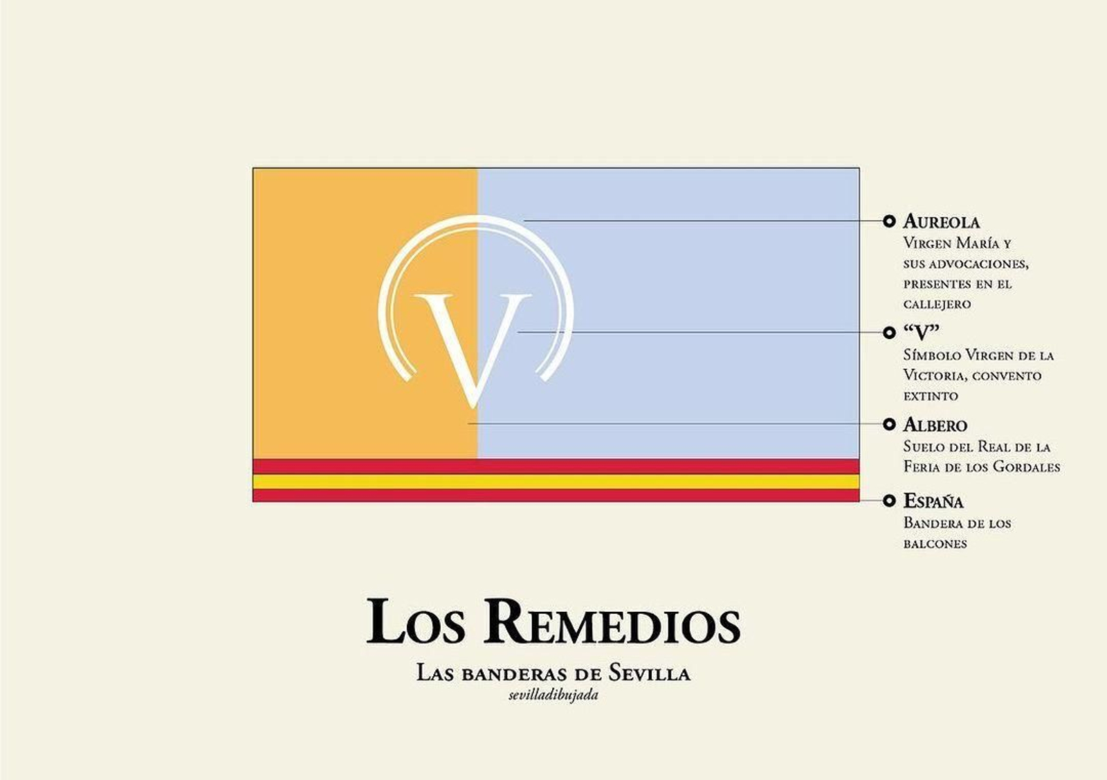 Las banderas de los barrios de Sevilla