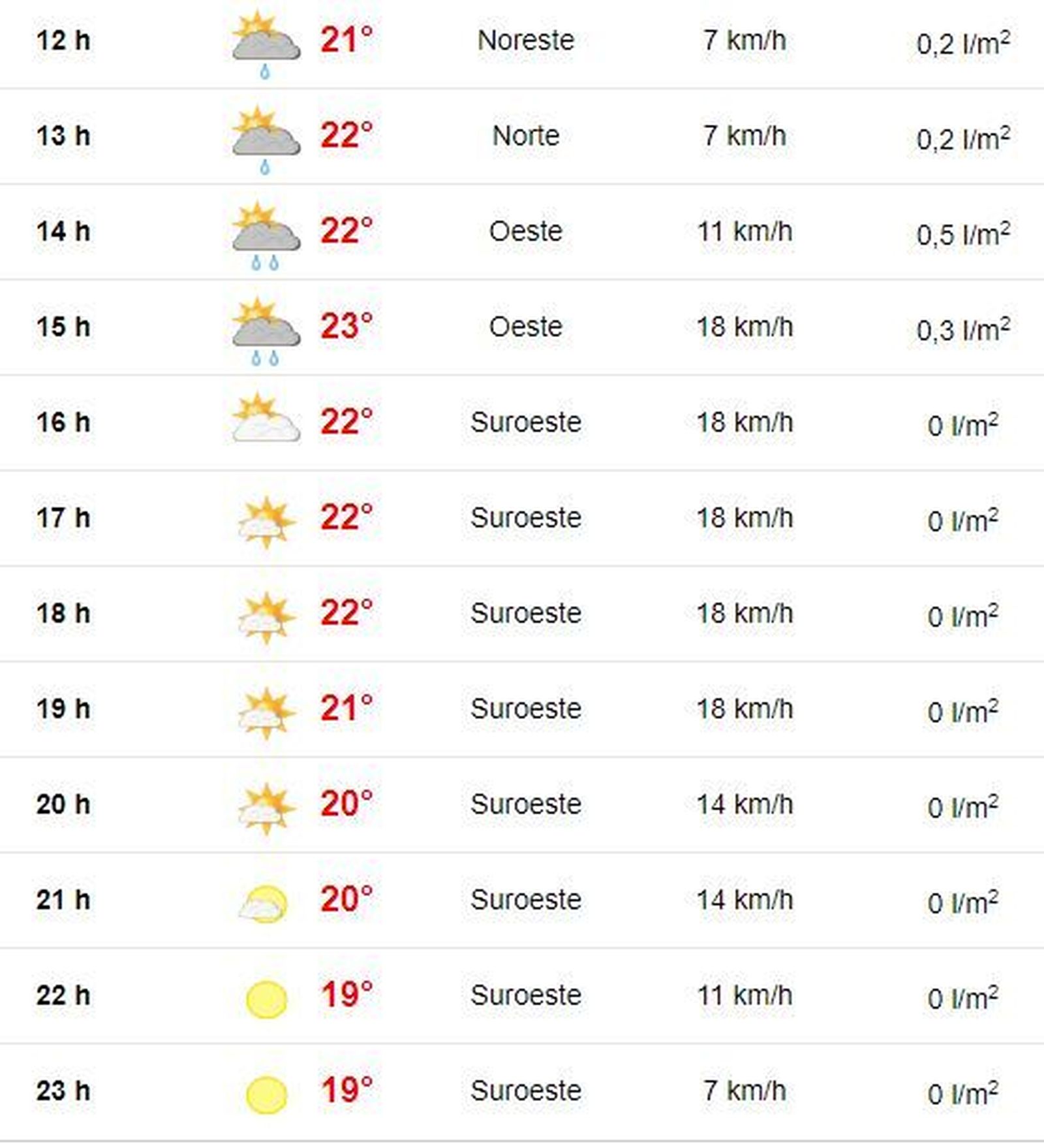Previsión de meteosat.com