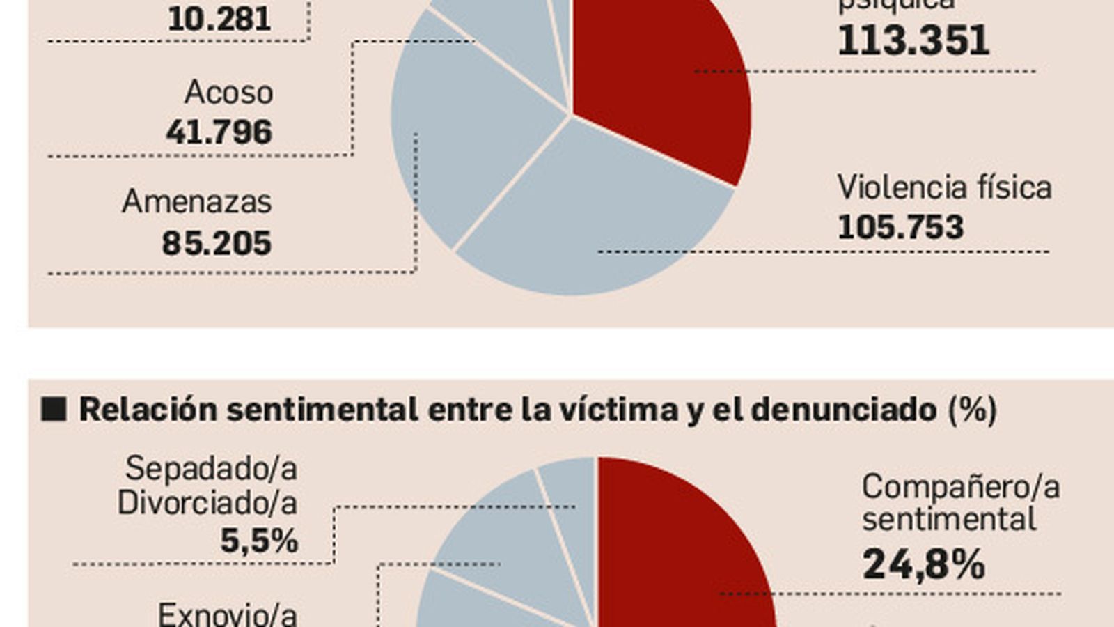 Violencia de género en España