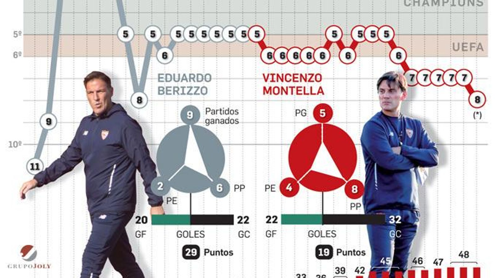 Fuente: LFP. Gráfico: Departamento de Inforgrafía