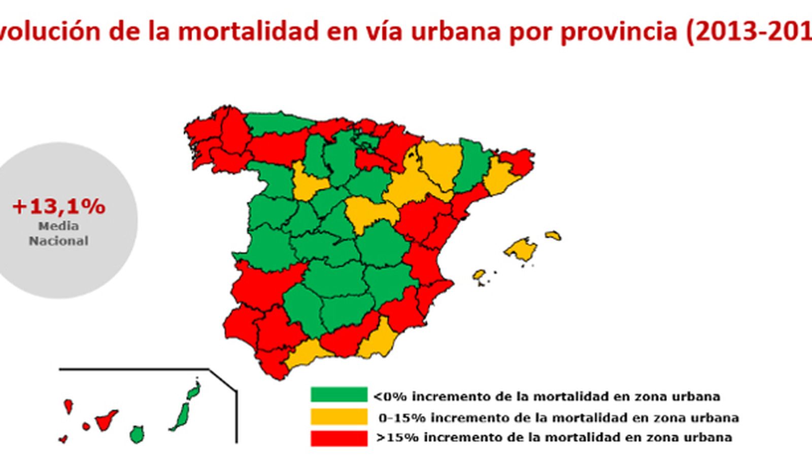 Gráfico de la evolución de la mortalidad en vía urbana