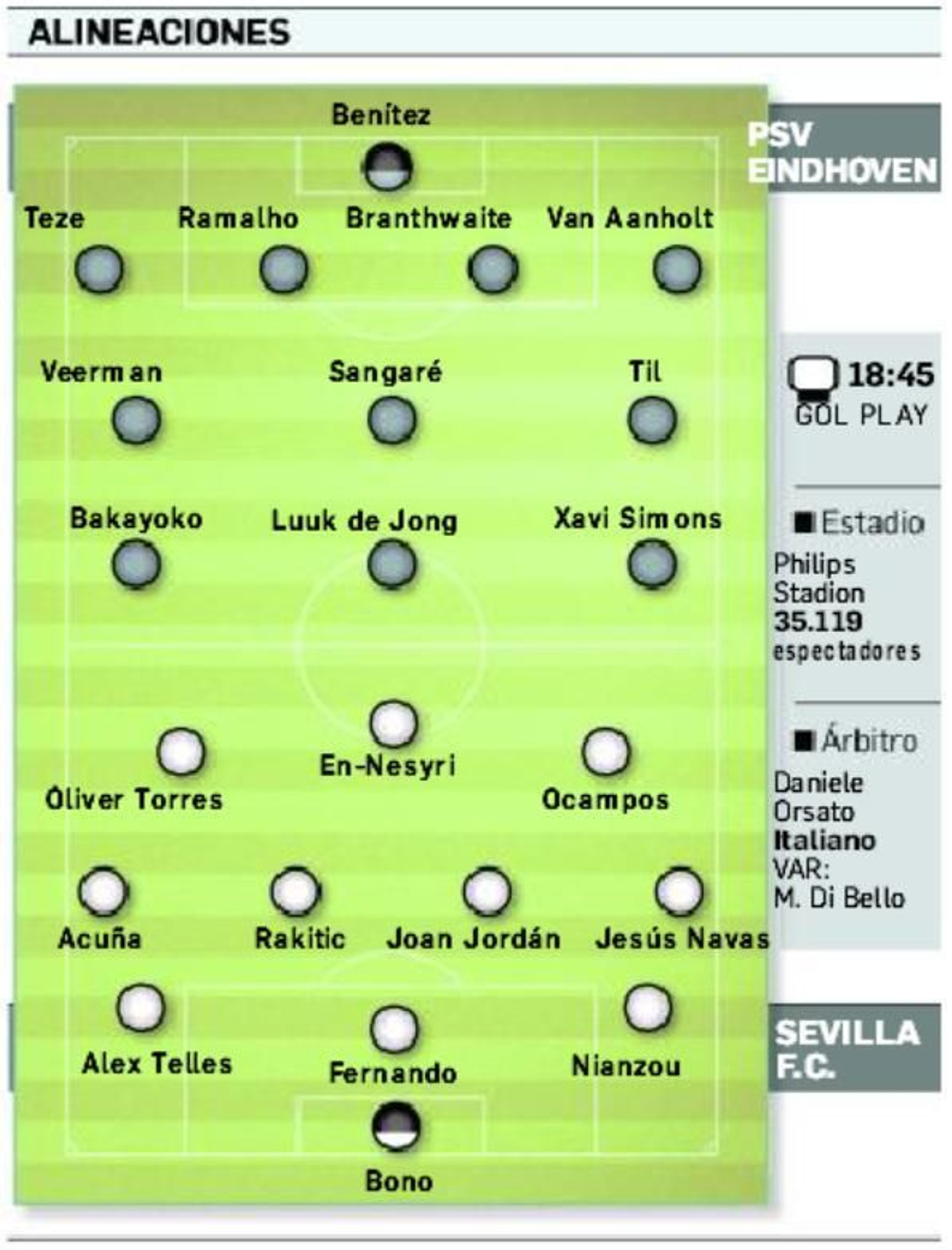 Onces probables.
