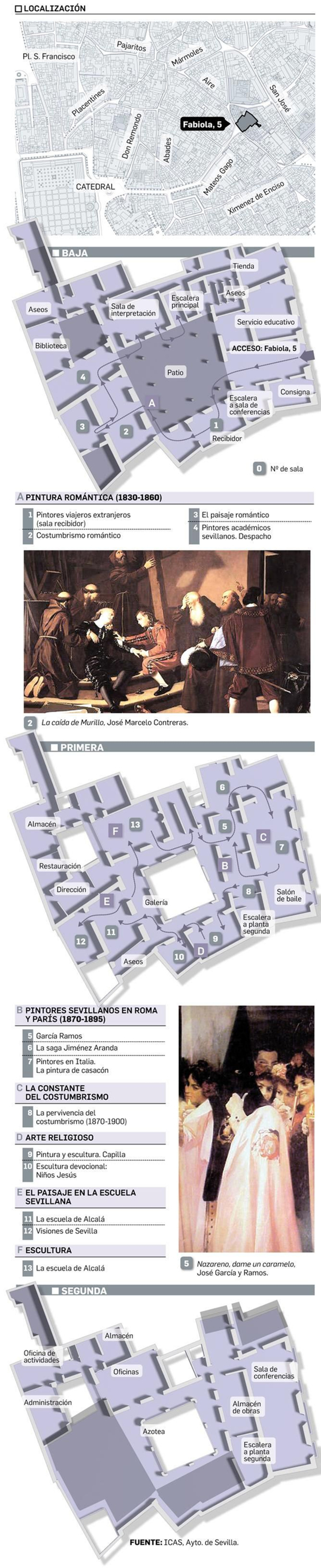 Proyecto del museo Bellver-Fabiola.