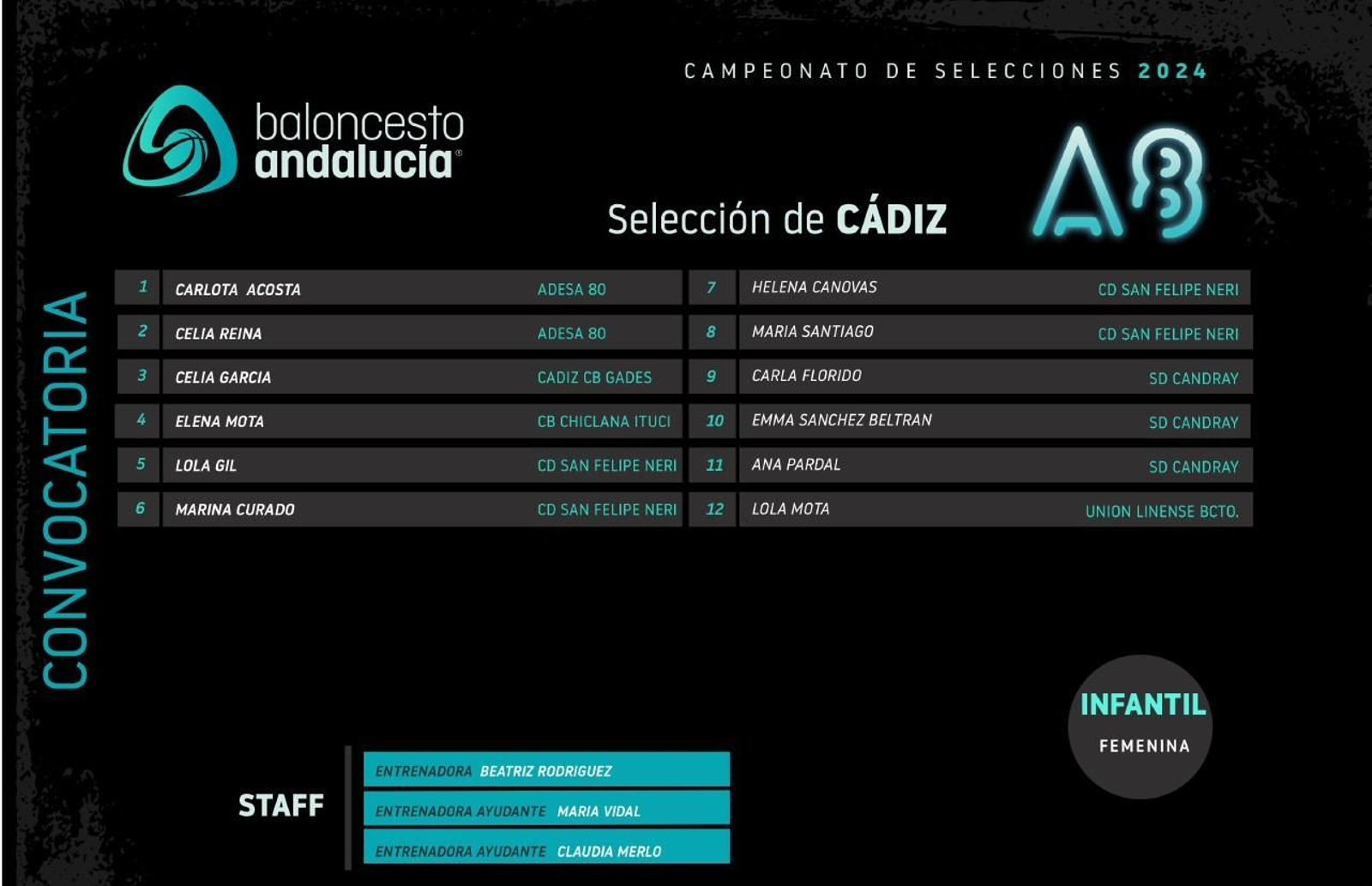 La convocatoria de la selección gaditana infantil femenina