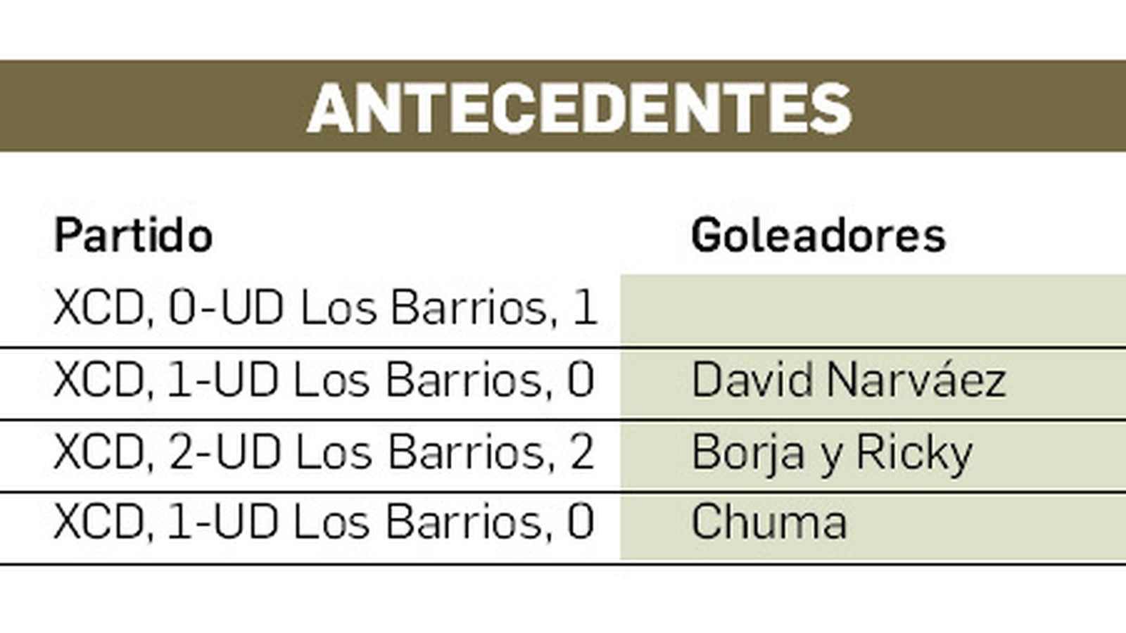 Todos los enfrentamientos Xerez CD-Los Barrios